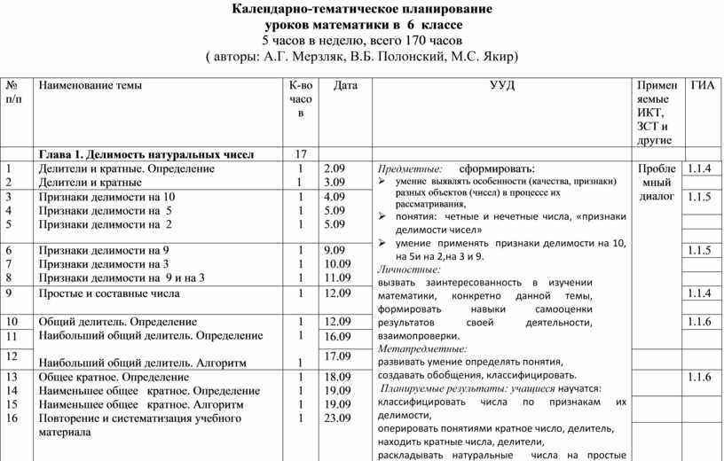 Календарно тематический план по русскому языку 7 класс