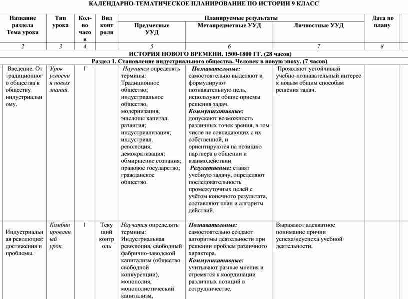 Рабочая программа по русскому 8 класс. Тематические планы (по основным видам деятельности). Календарное, тематическое, поурочное планирование.. КТП по технологии 2 класс школа России по новым ФГОС. КТП С рабочая программа по новым ФГОС.