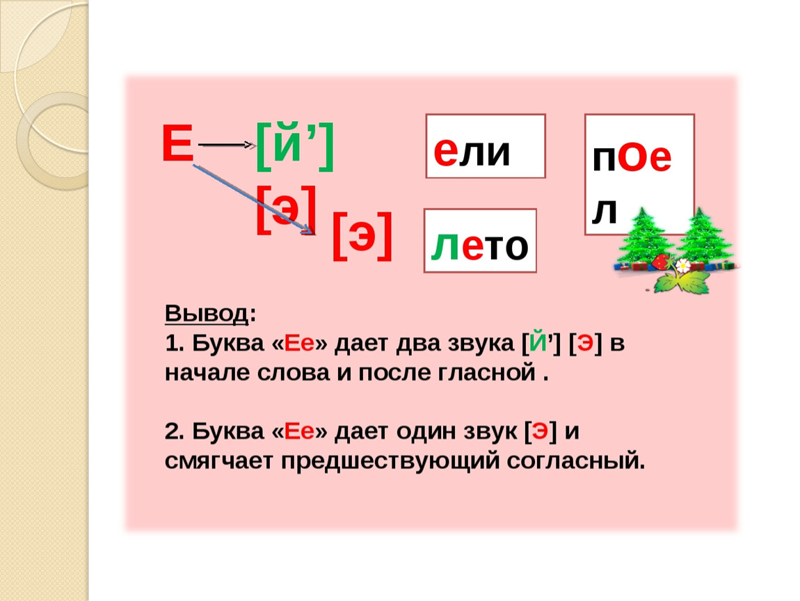 Занятие по обучению грамоте буква е. Звук и буква е. Обучение грамоте буква е. Обучение грамоте звук и буква е. Характеристика буквы е.