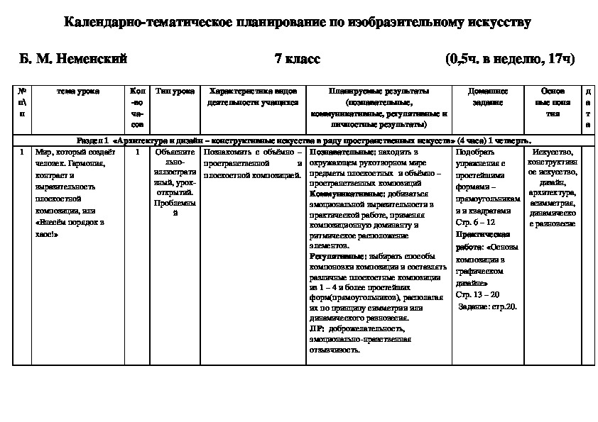 Технологическая карта по изо 3 класс школа россии