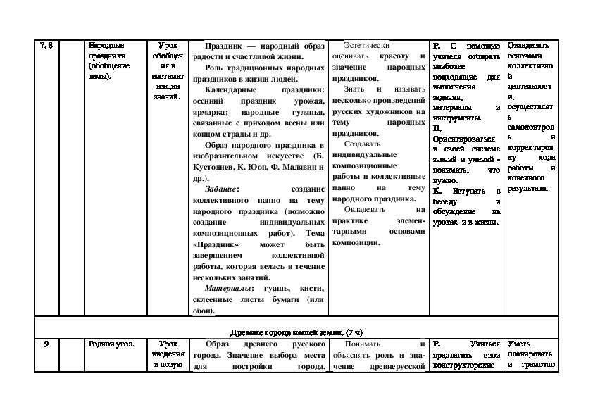 Ктп изо 3 класс. Тематическое планирование изо 3 класс школа России. КТП 3 класс школа России. Анализ содержания УМК на соответствие содержанию прп по изо. Промежуточная аттестация в КТП изо.