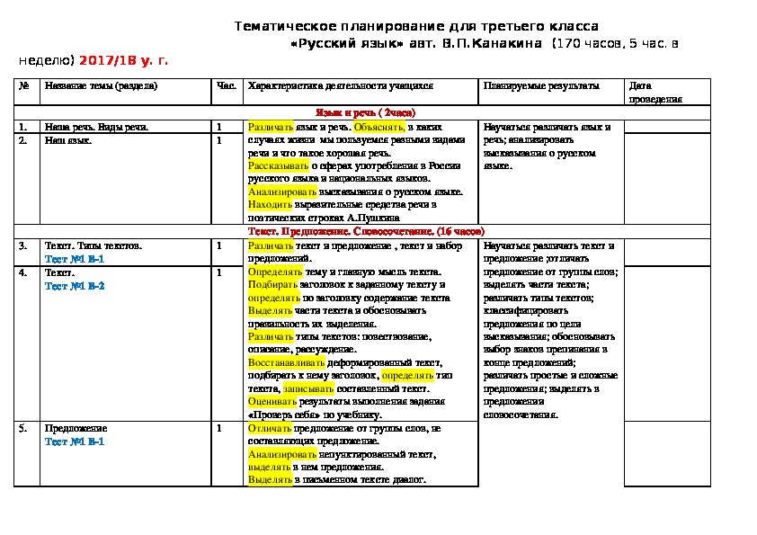 Тематический план по русскому языку 1 класс школа россии