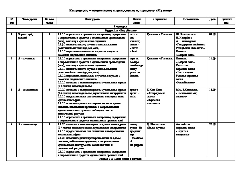 Приступая к поурочному планированию учитель музыки в плане конспекте