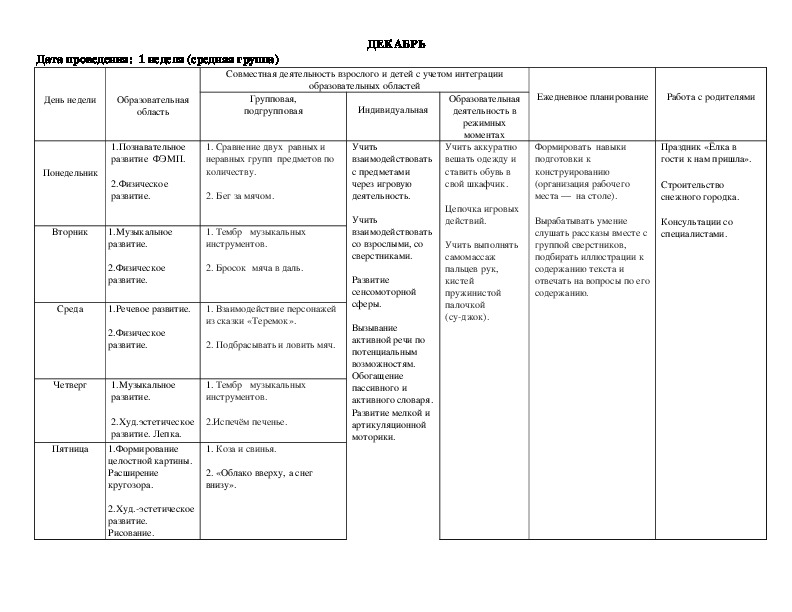 Календарный план аквариумные рыбки средняя группа