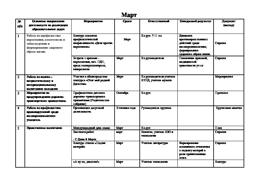 План работы мк классных руководителей