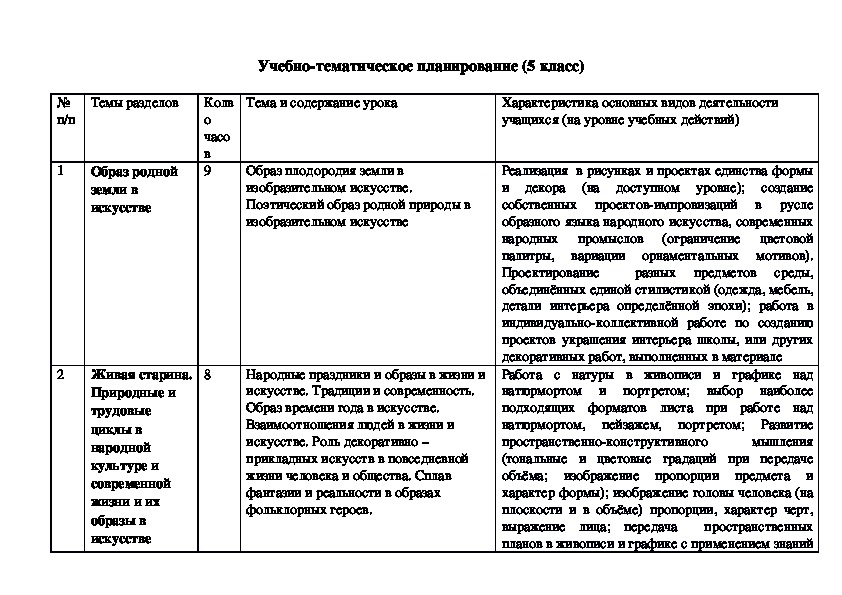 Тематическое планирование по изо