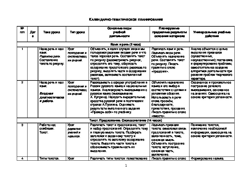 Тематическое планирование по русскому языку 6