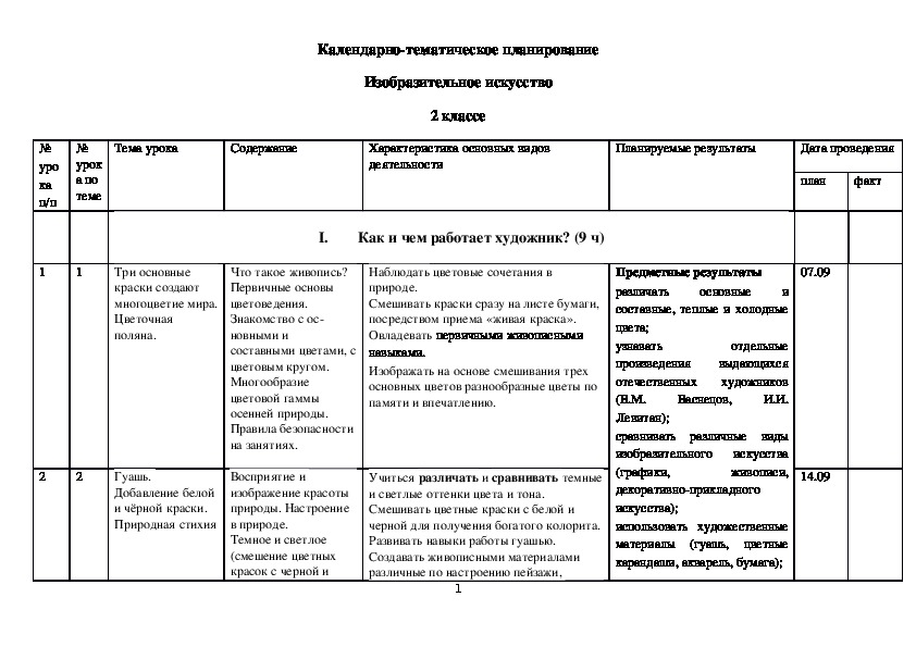 Календарно тематическое планирование по изо