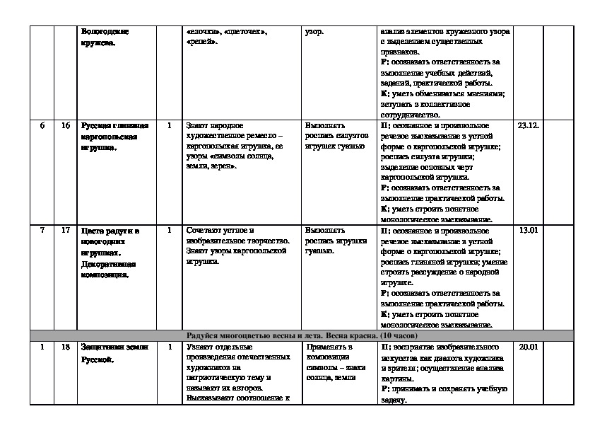 План изо 3 класс. Тематическое планирование изо 1 класс. КТП изо 1 класс школа России. Программа по изо 1 класс. Выводы по программе Неменского.