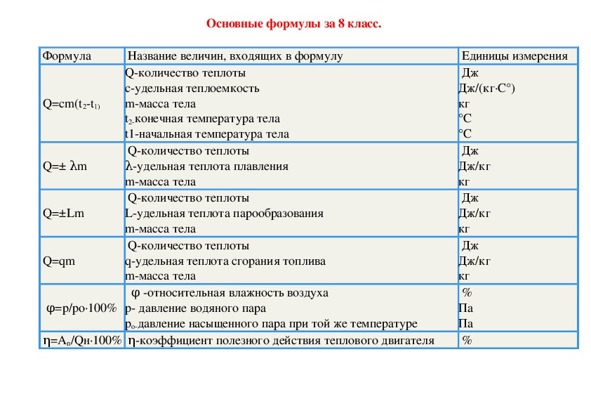 Темы проектов 7 класс физика