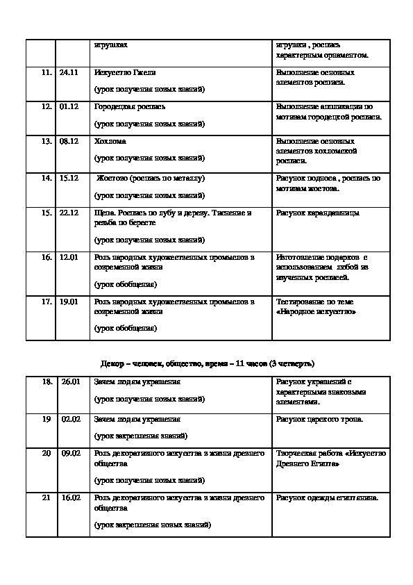 Тематический план изо 3 класс школа россии