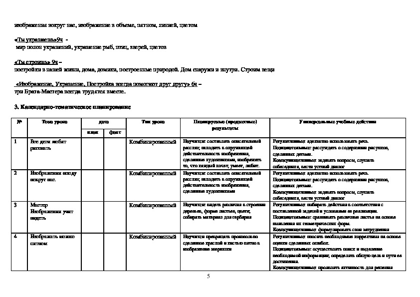 Поурочный план по изо 2 класс школа россии