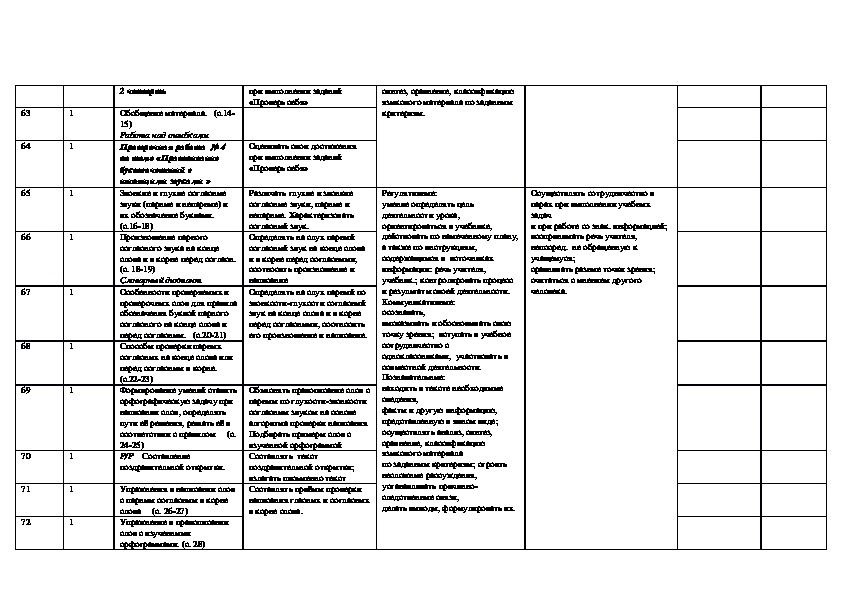 Календарно тематический план по русскому языку 6 класс ладыженская