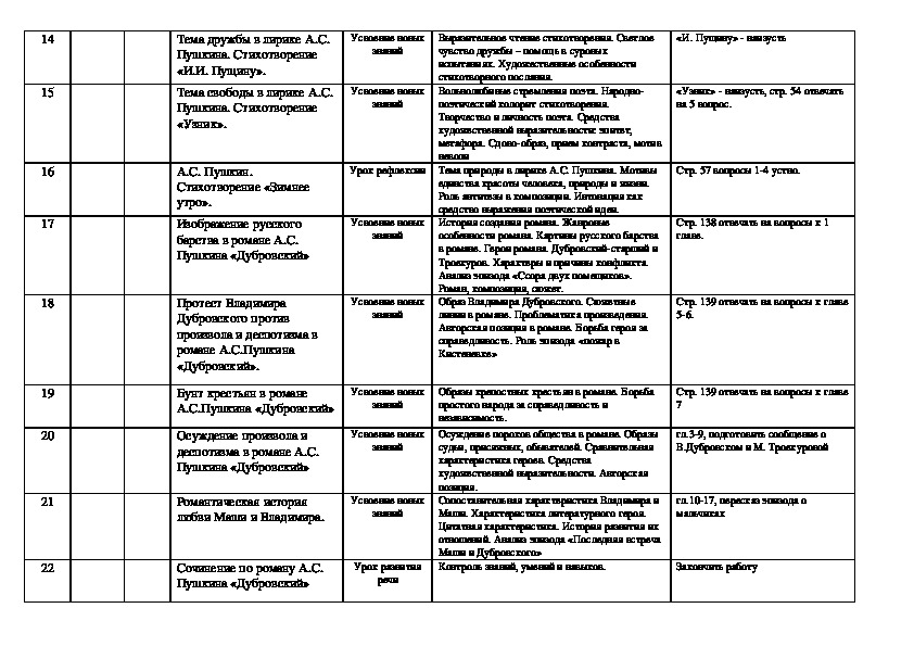 Календарно тематическое планирование коровиной. Рабочая программа по литературе 6 класс Коровина ФГОС. КТП литература 7 класс ФГОС. Тематическое планирование по литературе 7 класс Коровина 102. КТП по литературе 7 класс Коровина.