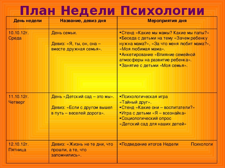 План мероприятий в школе неделя здоровья в