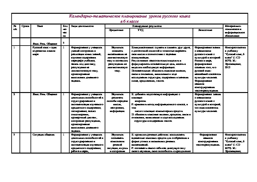 Календарно тематический план по русскому языку 1 класс