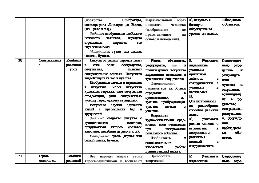 Тематический план изо 3 класс школа россии