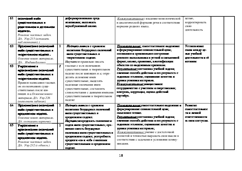 Поурочный план по русскому языку 2 класс