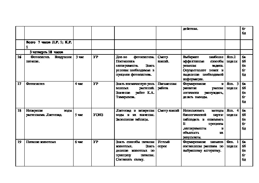 Календарно тематическое планирование 6 класс. Календарный план по биологии. Календарно тематический план по биологии. КТП по биологии 6 класс. Биология 6 класс планирование.