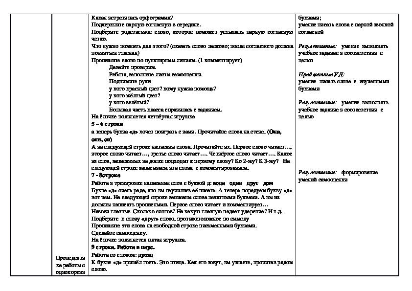 Технологическая карта урока обучения грамоте 1 класс школа россии буква д