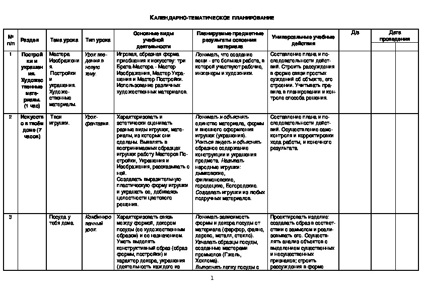 Календарно тематическое планирование по изо