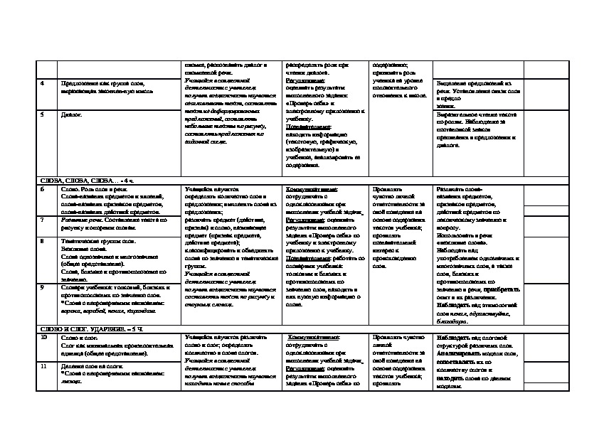 Поурочный план 3 класс