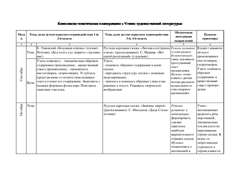 Календарно тематический план день победы старшая группа