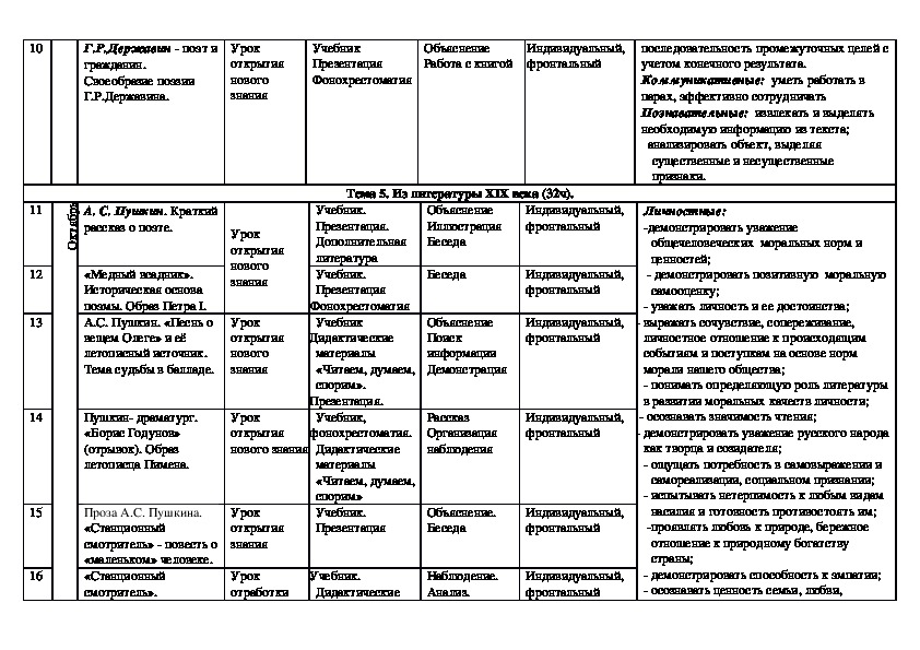 Календарно тематическое планирование коровиной. КТП 6 класс литература Коровина. Тематический план по русской литературе 9 класс Коровина ФГОС. 7 Класс литература Коровина тематическое планирование. Тематический план по русской литературе 7 класса.