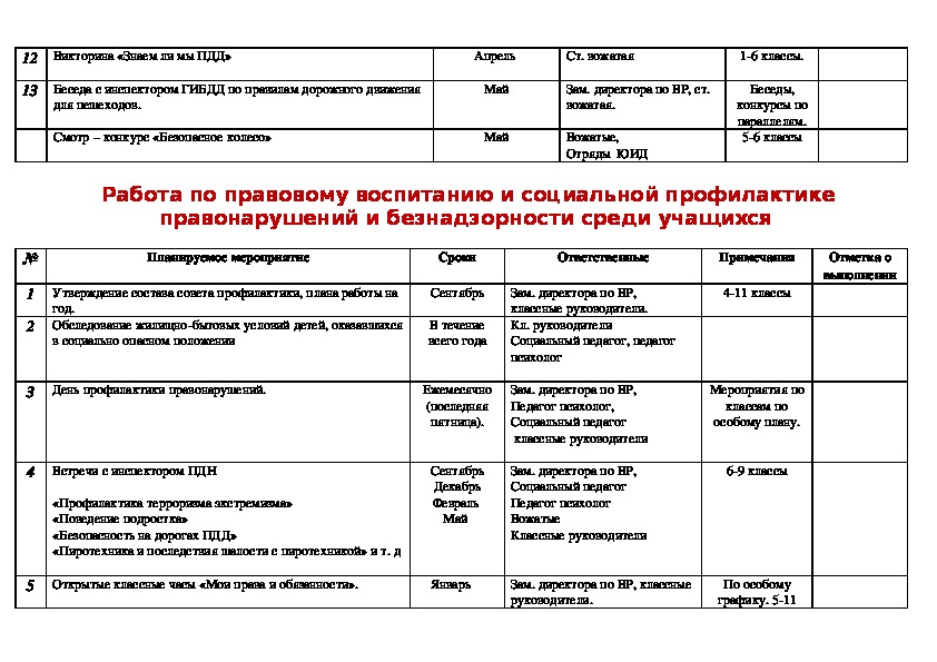 Годовой план библиотеки на 2025. План воспитательной работы школы направления. Тематический план по воспитательной работе в школе 3 класс. Годовой план работы по направлениям, воспитательная работа 7 класс.