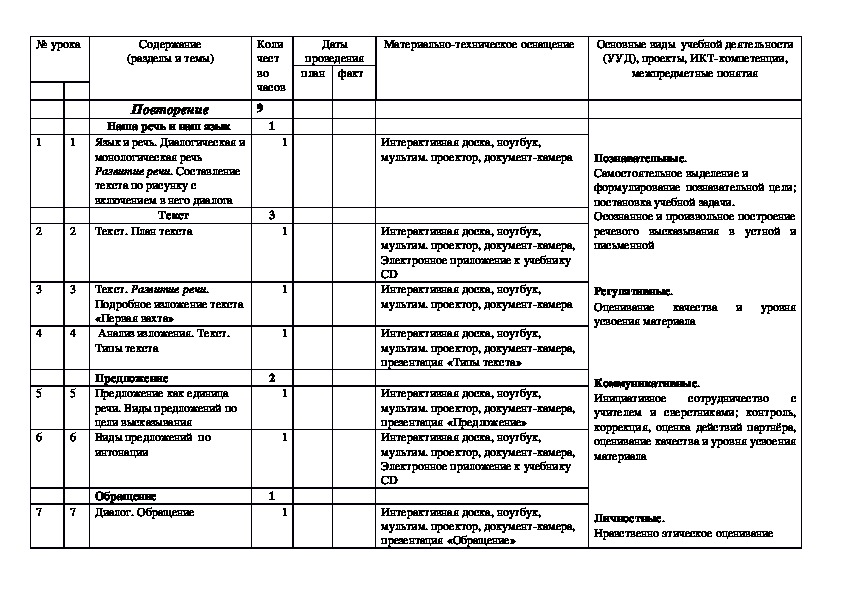 Тематический план 7 класс русский язык