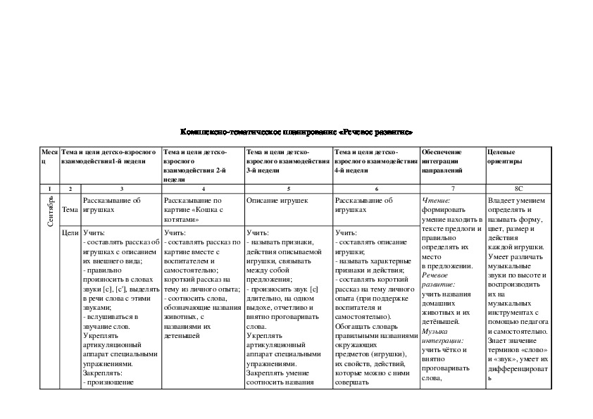 Календарный план в старшей группе по теме насекомые