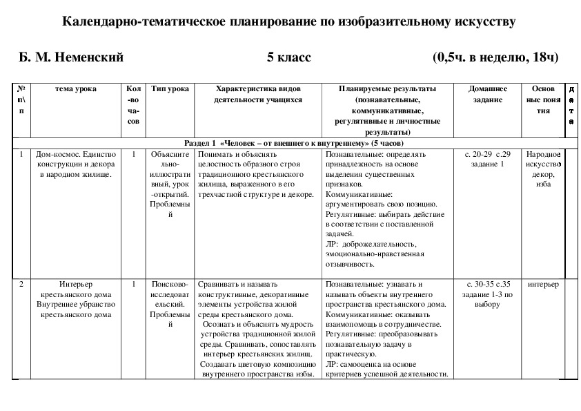 Тематический план изо 3 класс школа россии