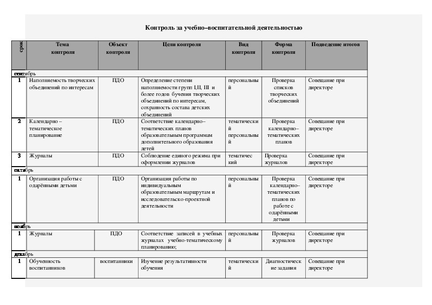 Положение о плане воспитательной работы классного руководителя 2022 2023