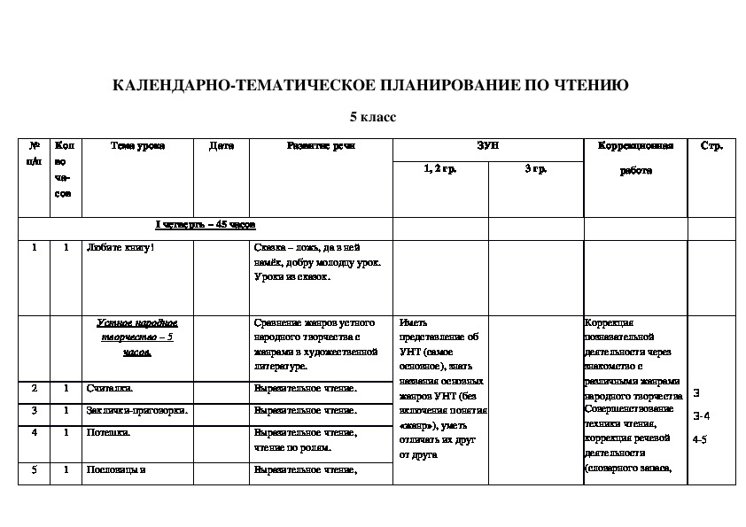 Календарные планы по русскому языку 2 класс