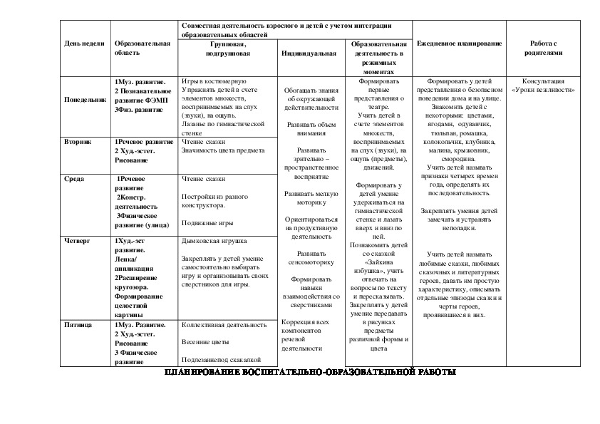 Календарное планирование профессии. Тематическое календарное планирование в подготовительной. Календарно-тематическое планирование в подготовительной группе. Календарно-тематический план в подготовительной группе. Тематическое планирование в подготовительной группе.