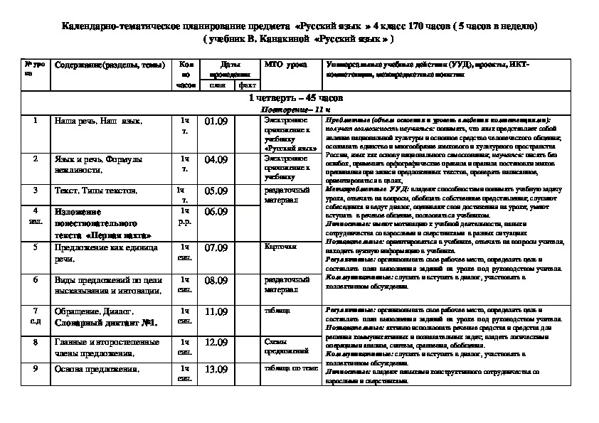 Учебно тематический план по русскому языку 3 класс