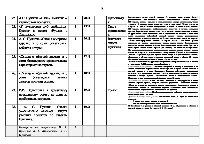 Поурочный план по русской литературе 7 класс