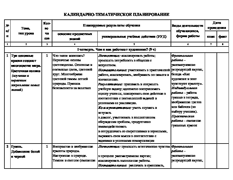 Календарно тематическое планирование по изо. Изо 7 класс календарно-тематическое планирование Неменский ФГОС. Календарно тематический план по изо.