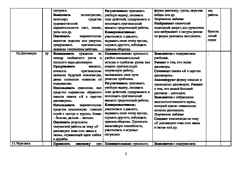 Планирование уроков изо. Тематическое планирование уроков изо. Календарно тематическое планирование уроков изо 1 класс. План работы на уроке изо. Тематическое планирование уроков изо 4 класс.