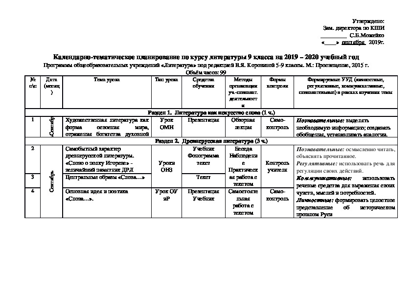 Тематическое планирование по литературе. 9 Класс литература тематический план. Тематическое планирование по литературе 9 класс с домашним заданием. КТП по литературе. Литература 8 класс Коровина календарно-тематическое планирование.