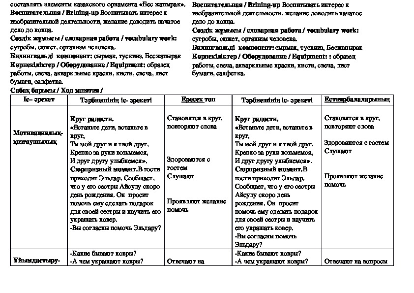 Технологическая карта конспекта нод по фгос в детском саду