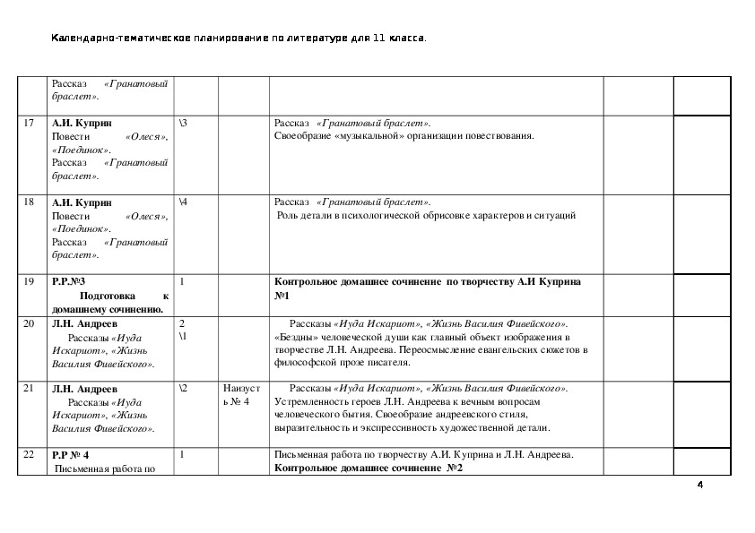 Технологическая карта урока литературы 7 класс коровина