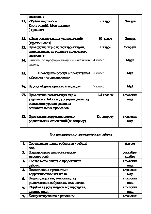 Годовой отчет педагога психолога 2023