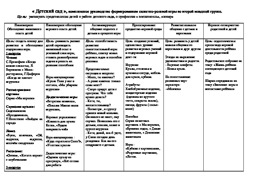 План конспект детского сада