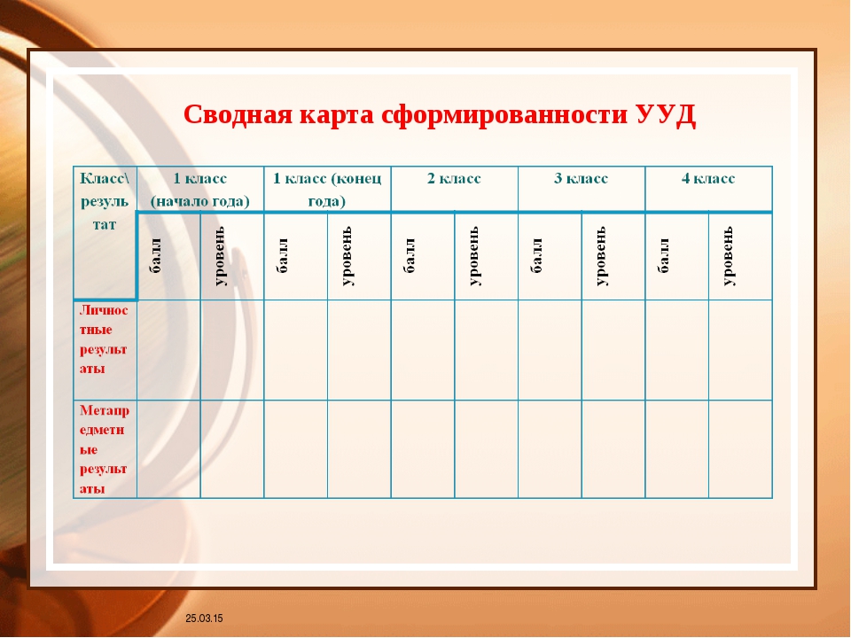 Работа по фгос 5 класс. Мониторинг отслеживания УУД В начальных классах. Мониторинг УУД В начальной школе. Мониторинг уровня сформированности УУД. Сводная таблица сформированности УУД.