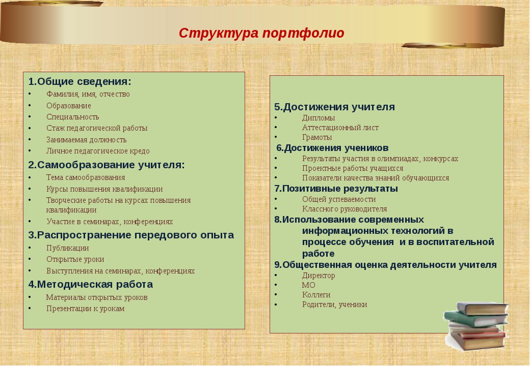 Спд учителя начальных классов на высшую категорию презентация