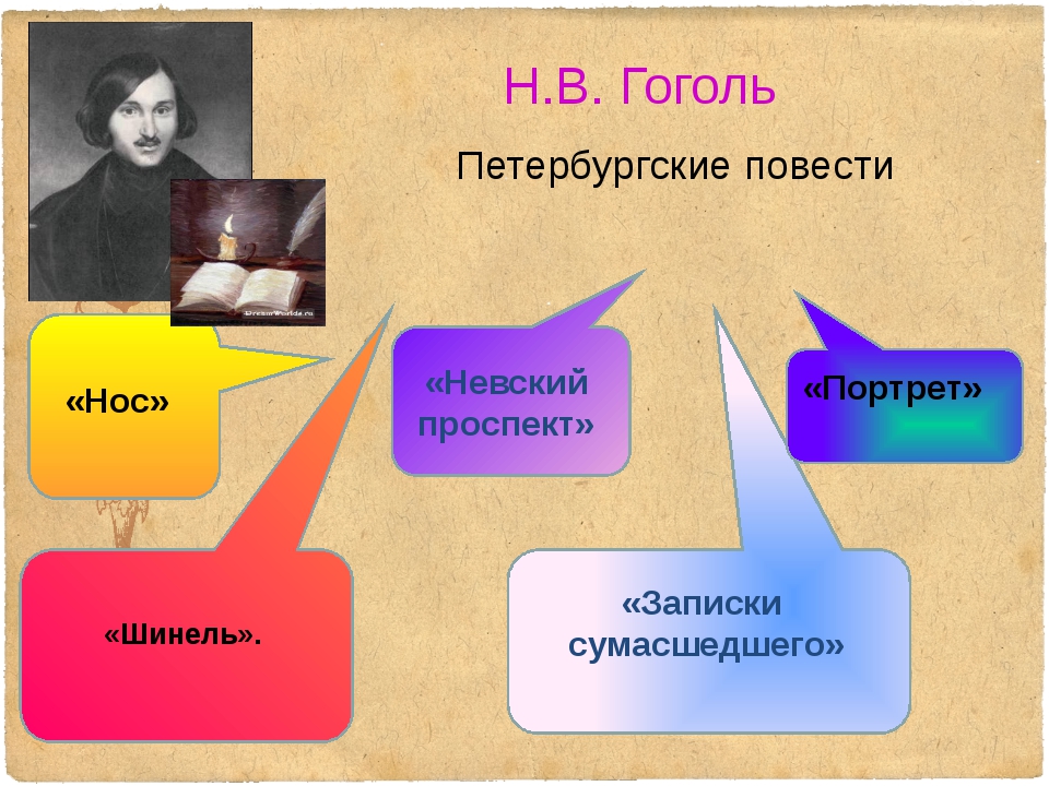 Портрет гоголь презентация 8 класс