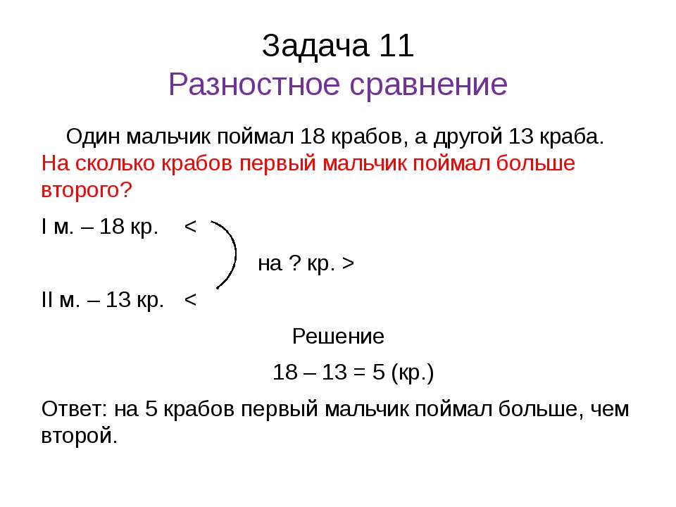 Схема задачи на разностное сравнение