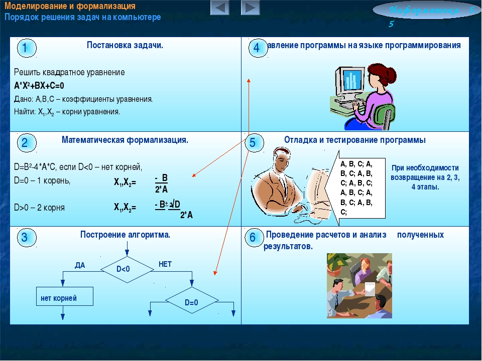 Проект 10 11 класс информатика