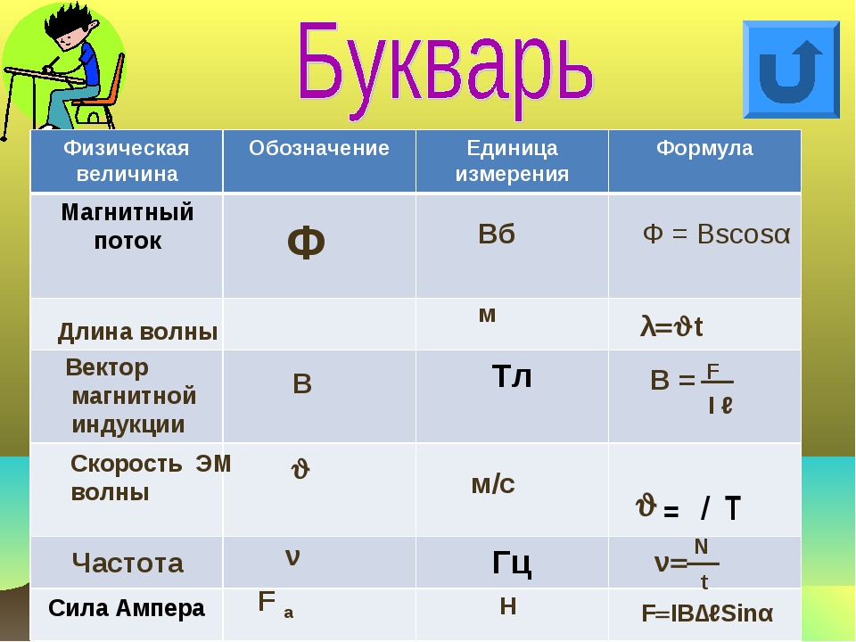 I u единицы измерения